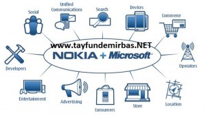 Microsoft Nokiayı Satın Aldıktan Sonra Neler Olacak
